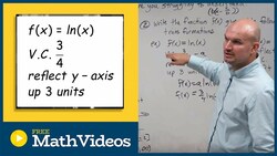 Write the natural logarithmic function given the transformations Instructional Video