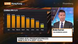 China's Inflation Slows More Than Expected News Clip