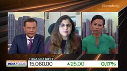 RAAY Global Investments Favors India's Exports Theme News Clip