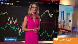 Why Now Is the Time to Buy Silver Futures and Sell Gold Futures News Clip