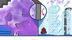 An Unexpected Consequence of COVID Instructional Video