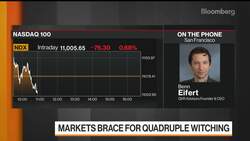 Quadruple Witching Day Starts With Burst of Trading Volume News Clip