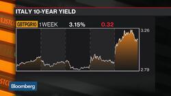 Italy's Populist Budget Draws Concern From EU, Bond Investors News Clip