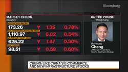 Asia REIT, Consumer, Telecom Stocks Favored: JPMorgan PB News Clip