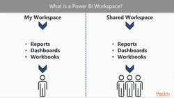 Learning Microsoft Power BI - Creating an App Workspace Instructional Video