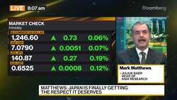 Julius Baer's Matthews on Markets, US Debt Ceiling News Clip