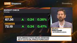 Oil Fell to Three-Month Low After Goldman Cuts Forecast News Clip
