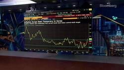 Deutsche Bank Juliana Lee on Prospects for Korea, China Economy News Clip