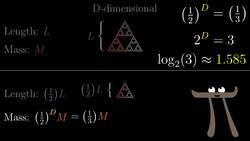 Fractals are typically not self-similar Instructional Video