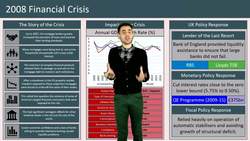 Understanding the 2008 Financial Crisis: Causes, Impacts, and Policy Responses Instructional Video