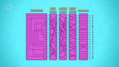 Cryptography: Crash Course Computer Science