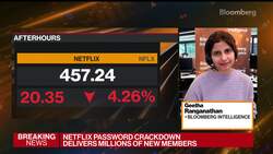 Netflix Sales and Forecast Come Up Short News Clip