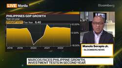 Philippines' Marcos Faces Growth, Investment Tests in Second Year News Clip