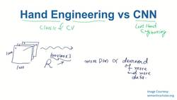 Data Science and Machine Learning (Theory and Projects) A to Z - Object Detection: Hand Engineering Versus CNNs Instructional Video