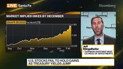 Thornburg IM Says Pare Back Risk Broadly in Fixed Income News Clip