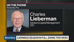 Markets Recognizing U.S. Economy Not at Risk of Recession, Advisors Capital Says News Clip