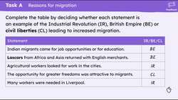 Migration to 18th and 19th century Britain Instructional Video