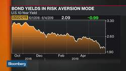 How MWS Capital's Shapiro Is Taking Advantage of 'Meandering' Amazon Shares News Clip