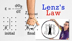 Lenz's Law Instructional Video