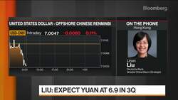 Yuan to Appreciate Against Dollar, Says Deutshe Bank’s Liu News Clip