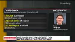 Australian Firms Need Targeted Support: Industry Group News Clip