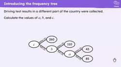 Frequency trees Instructional Video