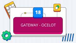 .NET Core Microservices - Introduction 18-1 Instructional Video