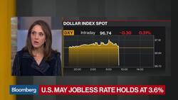What the U.S. May Jobs Report Means for the Fed and Markets News Clip