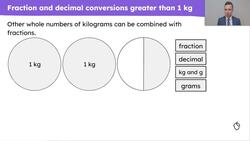 Use known facts to derive common conversions over 1 Instructional Video