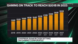 How Microsoft-Activision Trial Could Impact Gaming News Clip