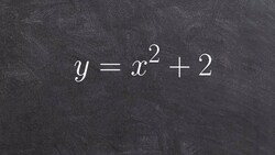 Graphing a quadratic function in standard form Instructional Video
