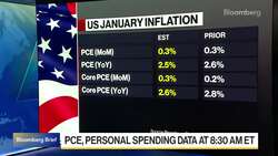 US PCE Report Preview: What to Watch for News Clip