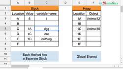Learn Java from Scratch - A Beginner's Guide - Step 02 - Java Reference Types – Puzzles Instructional Video