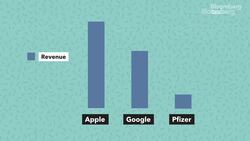 How the Global Minimum Tax Works News Clip