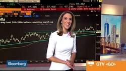 Coffee Futures Poised to Bounce Off 13-Year Lows, Hegde Fund Telemetry CEO Says News Clip