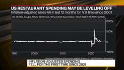 Is Restaurant Spending in US Leveling Off? News Clip