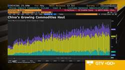 Iron Ore Faces Downside Risks, ANZ's Hynes Says News Clip