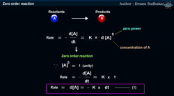 Discovering Zero Order Reactions : The Dynamic World Instructional Video