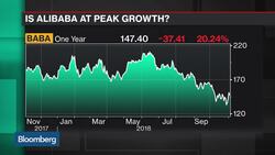 Alibaba Sales Growth 'Incredible,' EMQQ Founder Says News Clip
