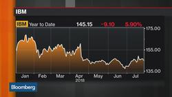 The Companies That Could Benefit From the Fourth Industrial Revolution News Clip