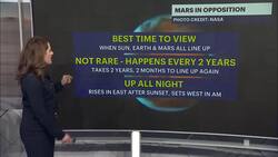 Mars Shines Bright: Opposition & Lunar Occultation News Clip