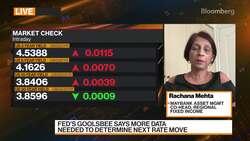 Maybank's Mehta on Fixed Income News Clip