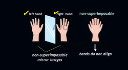 Optical Isomerism: The Chemistry of Mirror Images Instructional Video
