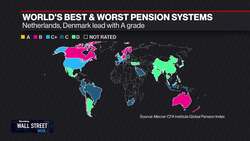 Pandemic Worsens Pension Crisis News Clip