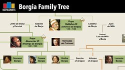 Borgia Family Tree Instructional Video