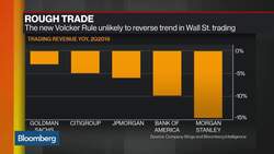 What the Volcker Rule Revisions Mean for Wall Street News Clip