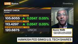 State Street's Mallik on Fed Policy, Markets News Clip