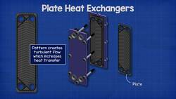 Plate Heat Exchangers Basics Instructional Video