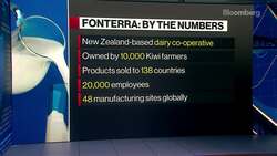 Fonterra APAC CEO on Interim Results, Outlook News Clip