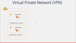 AWS Tutorial AWS Solutions Architect and SysOps Administrator - Virtual Private Network (VPN) Instructional Video